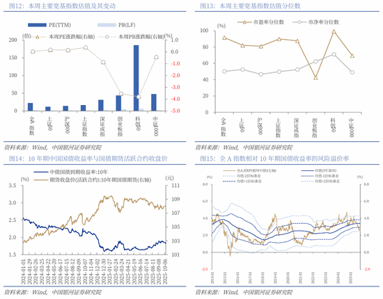 _中国银河策略：关税再袭，A股是否会重复“4.7”行情？_中国银河策略：关税再袭，A股是否会重复“4.7”行情？