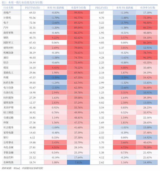 中国银河策略：关税再袭，A股是否会重复“4.7”行情？__中国银河策略：关税再袭，A股是否会重复“4.7”行情？