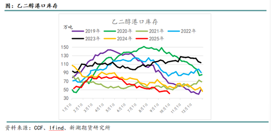 港口实施供应链管理的方案_港口库场业务_