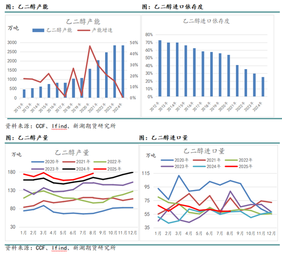 _港口实施供应链管理的方案_港口库场业务