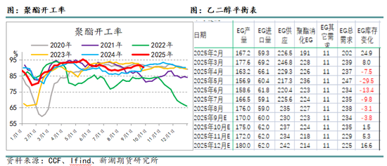 港口实施供应链管理的方案_港口库场业务_
