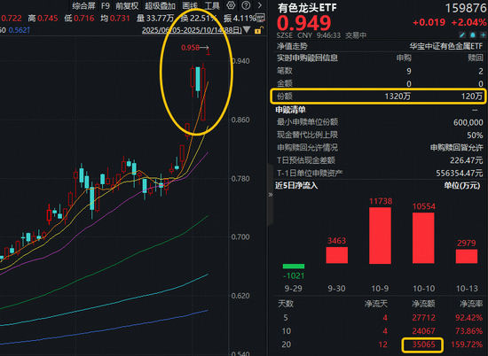 _牛股拉升暴涨前的特征_明日100%拉升涨停股