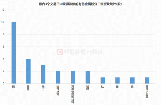 _明日100%拉升涨停股_牛股拉升暴涨前的特征
