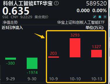 _中国自主可控_信息化与自主可控