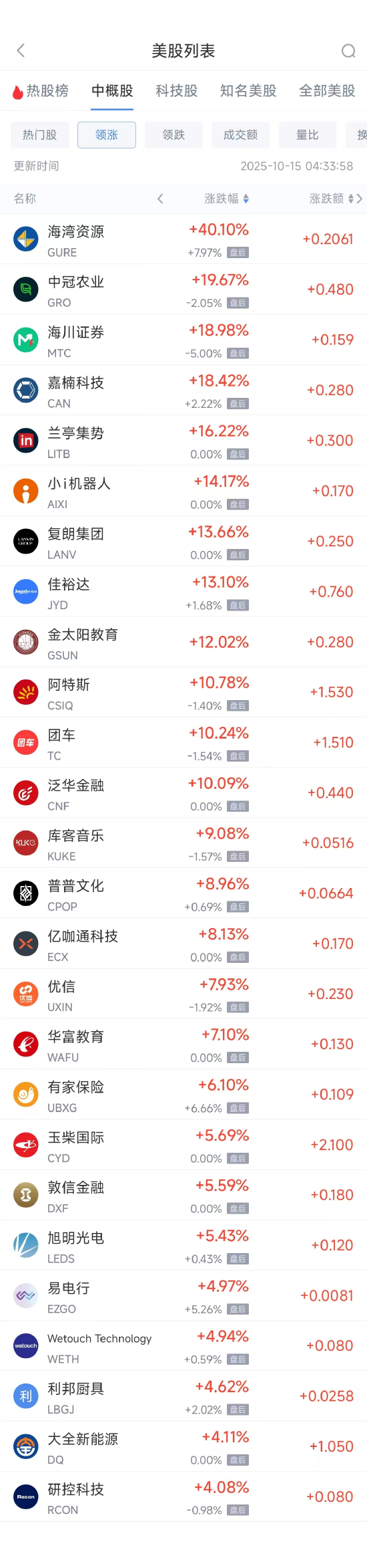 _台积电阿里巴巴利润_台积电阿里巴巴
