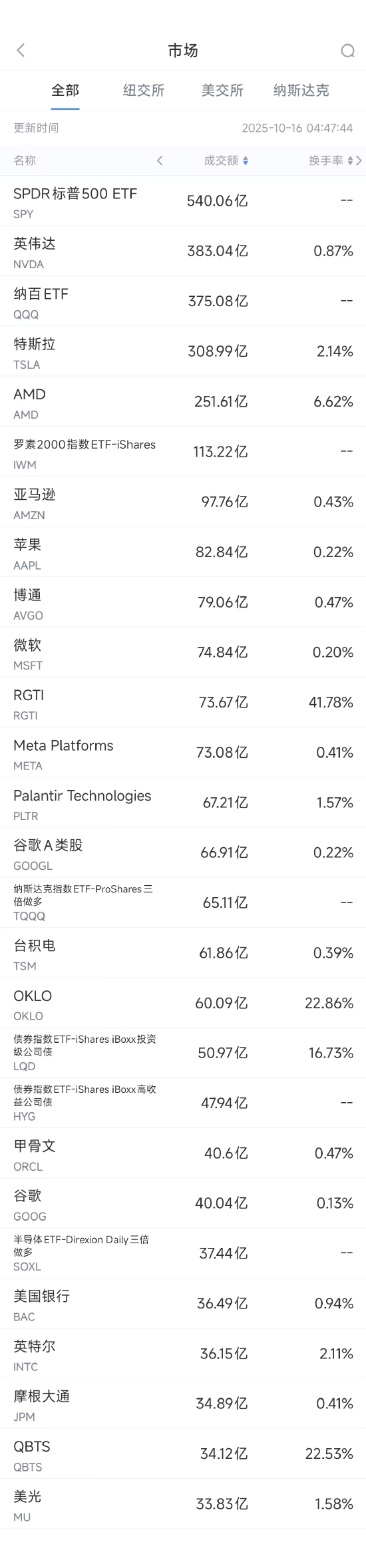 万亿美金市值__上万亿美元市值的公司