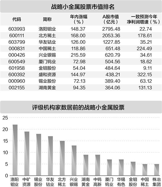 金属涨价下游龙头__龙头上涨