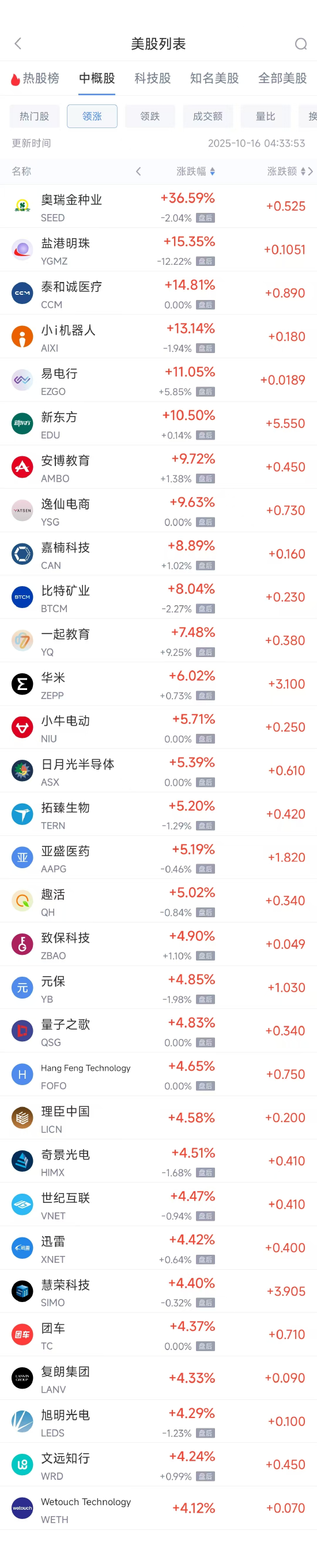 快手怎么上热门涨粉丝__中概股回归项目预期收益