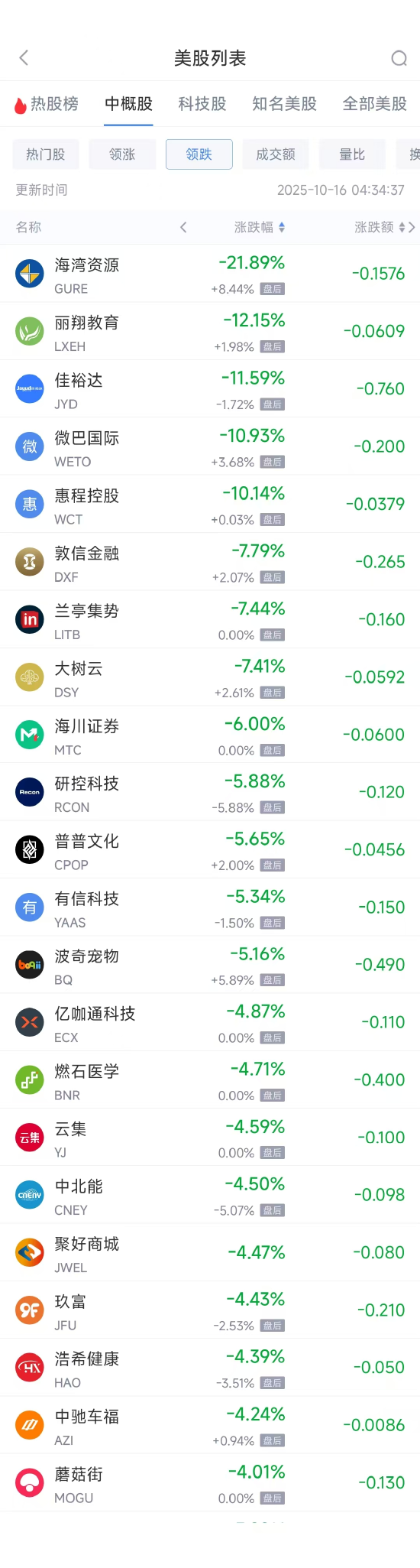 快手怎么上热门涨粉丝_中概股回归项目预期收益_