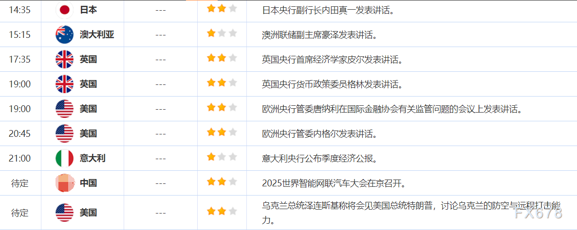 _10月17日财经早餐:金价多头加速逼近4400,信贷市场风险担忧加剧,美俄通话拖累油价下挫超3%_10月17日财经早餐:金价多头加速逼近4400,信贷市场风险担忧加剧,美俄通话拖累油价下挫超3%