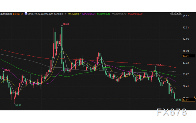 10月17日财经早餐:金价多头加速逼近4400,信贷市场风险担忧加剧,美俄通话拖累油价下挫超3%_10月17日财经早餐:金价多头加速逼近4400,信贷市场风险担忧加剧,美俄通话拖累油价下挫超3%_