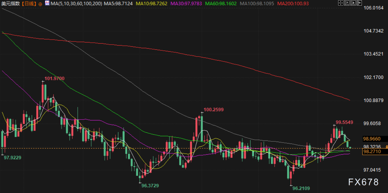 _10月17日财经早餐:金价多头加速逼近4400,信贷市场风险担忧加剧,美俄通话拖累油价下挫超3%_10月17日财经早餐:金价多头加速逼近4400,信贷市场风险担忧加剧,美俄通话拖累油价下挫超3%