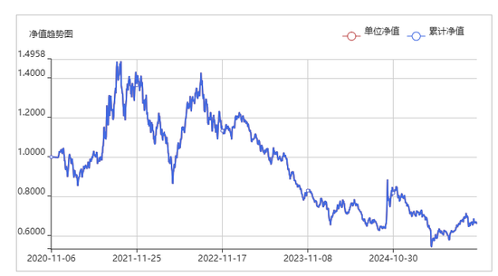 中信投资怎么样_中信投资股票行情_