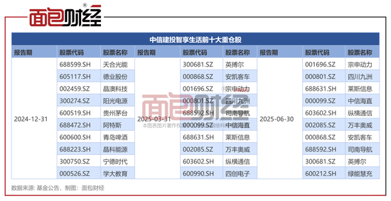 _中信投资怎么样_中信投资股票行情
