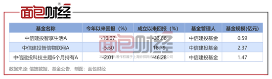 中信投资股票行情_中信投资怎么样_