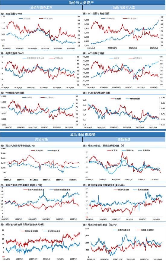 油价下调日_油价变动日_