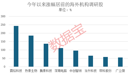 _百家机构调研2021年_百家基金调研