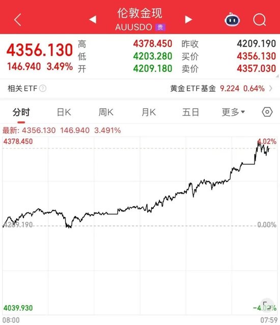 _特朗普与金会谈时间_特朗普当选当天黄金走势