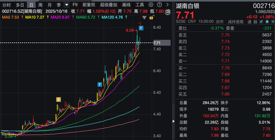_回购上调翻倍牛股价格怎么算_回购上调翻倍牛股价格下跌