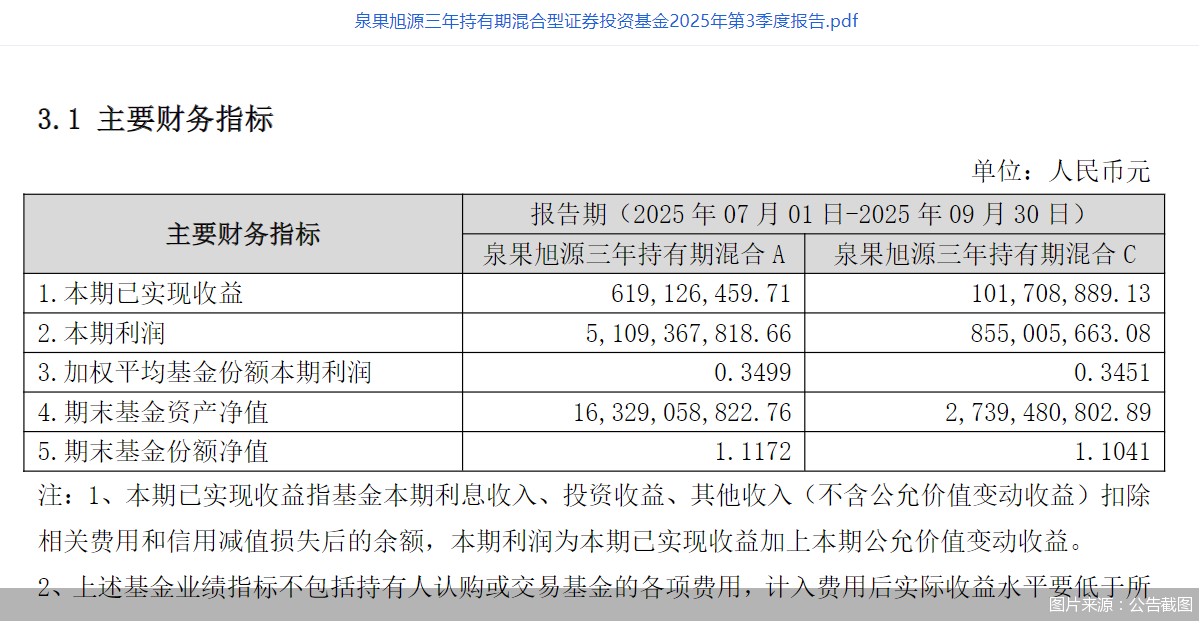 权益仓位是指股票占比_权益类仓位_