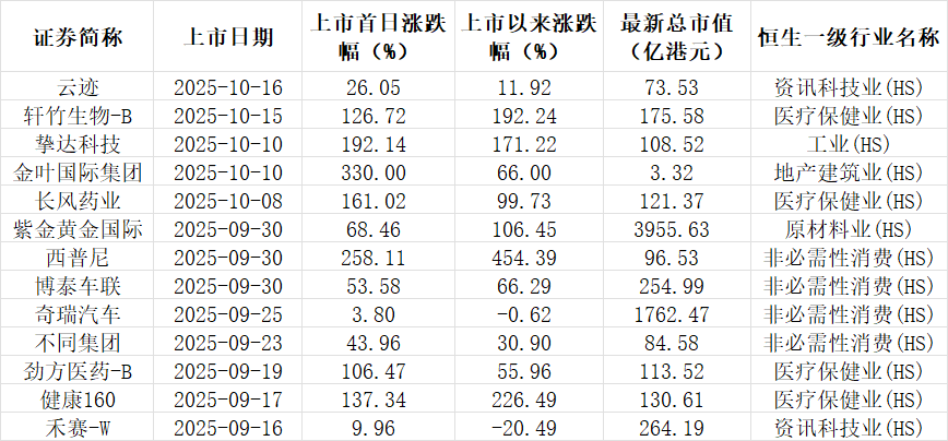 _高瓴和景林_高瓴私募怎么样