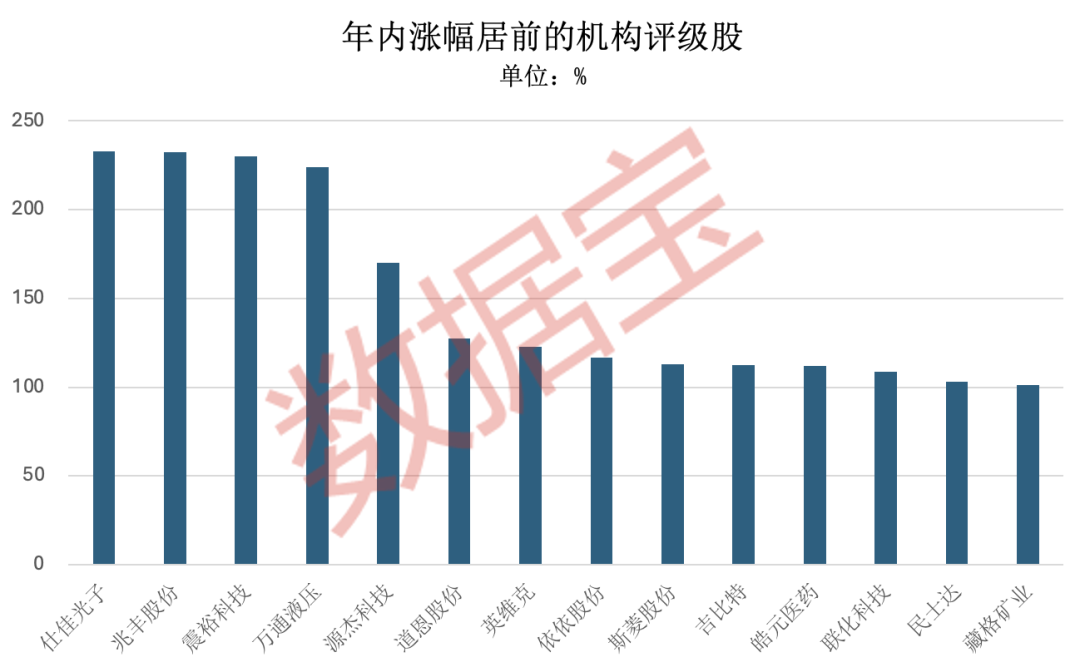 _业绩暴增8765%_业绩暴增869