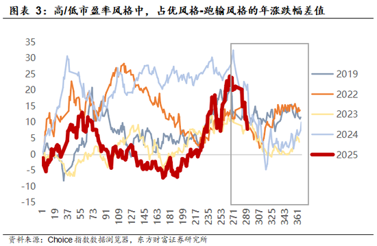 _陈果：逐步稳住阵脚，耐心优化结构_陈果：逐步稳住阵脚，耐心优化结构