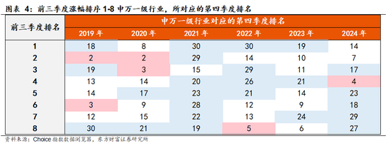 陈果：逐步稳住阵脚，耐心优化结构__陈果：逐步稳住阵脚，耐心优化结构