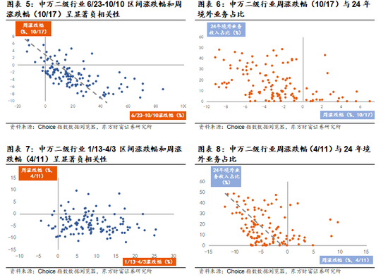 陈果：逐步稳住阵脚，耐心优化结构__陈果：逐步稳住阵脚，耐心优化结构