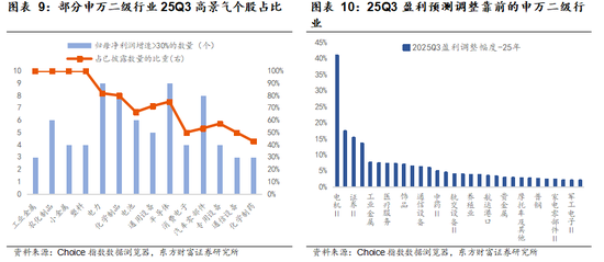 陈果：逐步稳住阵脚，耐心优化结构_陈果：逐步稳住阵脚，耐心优化结构_