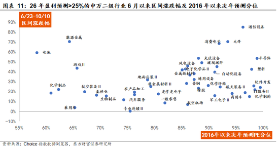 陈果：逐步稳住阵脚，耐心优化结构_陈果：逐步稳住阵脚，耐心优化结构_