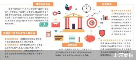 _债券赎回确认成功后钱多久到账_赎回债务