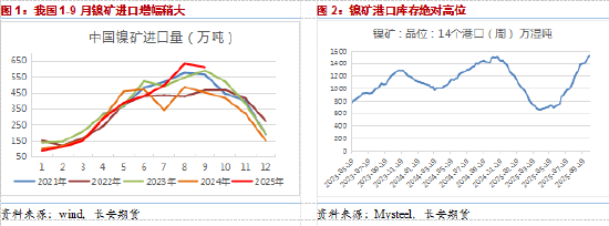 长安期货屈亚娟：镍价低位徘徊近四个月，等待新的驱动__长安期货屈亚娟：镍价低位徘徊近四个月，等待新的驱动