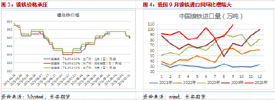 _长安期货屈亚娟：镍价低位徘徊近四个月，等待新的驱动_长安期货屈亚娟：镍价低位徘徊近四个月，等待新的驱动