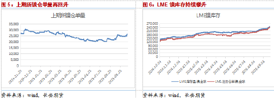 _长安期货屈亚娟：镍价低位徘徊近四个月，等待新的驱动_长安期货屈亚娟：镍价低位徘徊近四个月，等待新的驱动