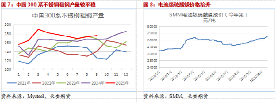 _长安期货屈亚娟：镍价低位徘徊近四个月，等待新的驱动_长安期货屈亚娟：镍价低位徘徊近四个月，等待新的驱动