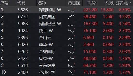 港股互联网_港股互联网板块_