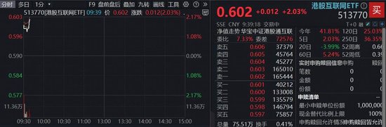 港股互联网_港股互联网板块_