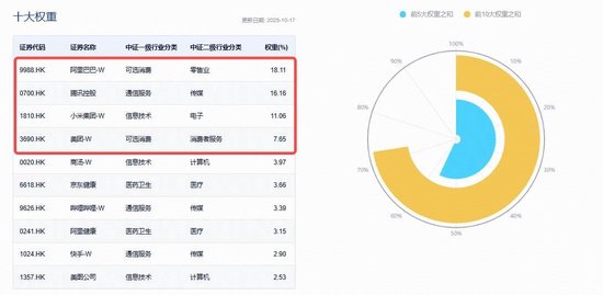 _港股互联网_港股互联网板块