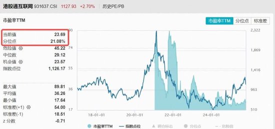 港股互联网_港股互联网板块_