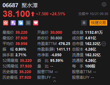 _港股一手怎么算_港股1手