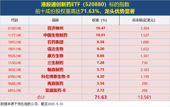 _港股创新药龙头_港股创新药企有哪些