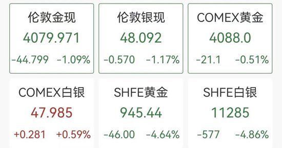 黄金再跳水，日韩股市直线下挫，软银跌超10%__黄金再跳水，日韩股市直线下挫，软银跌超10%