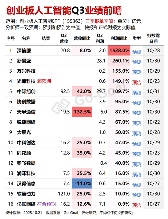 涨停龙头2019_涨停龙头股是哪只_