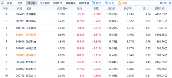 涨停龙头2019__涨停龙头股是哪只