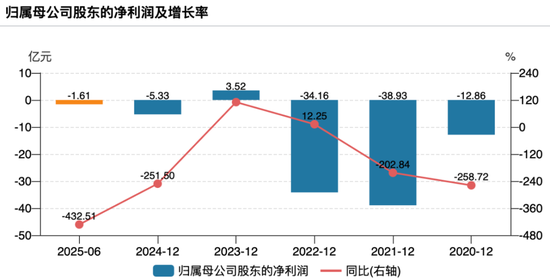 半导体行业市盈率多少合适_半导体上市公司市盈率排行榜_