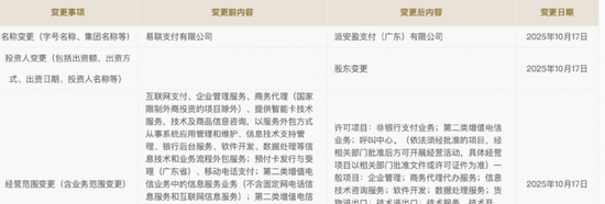 _外资支付再下一城！易联支付更名“派安盈支付”_外资支付再下一城！易联支付更名“派安盈支付”