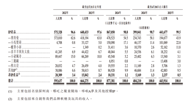 _港媳嫁到添乐扮演者_添乐卡通王奥特曼水晶