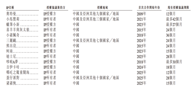 _添乐卡通王奥特曼水晶_港媳嫁到添乐扮演者