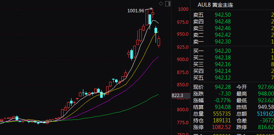 _白银温度骤降_黄金白银跌利好什么
